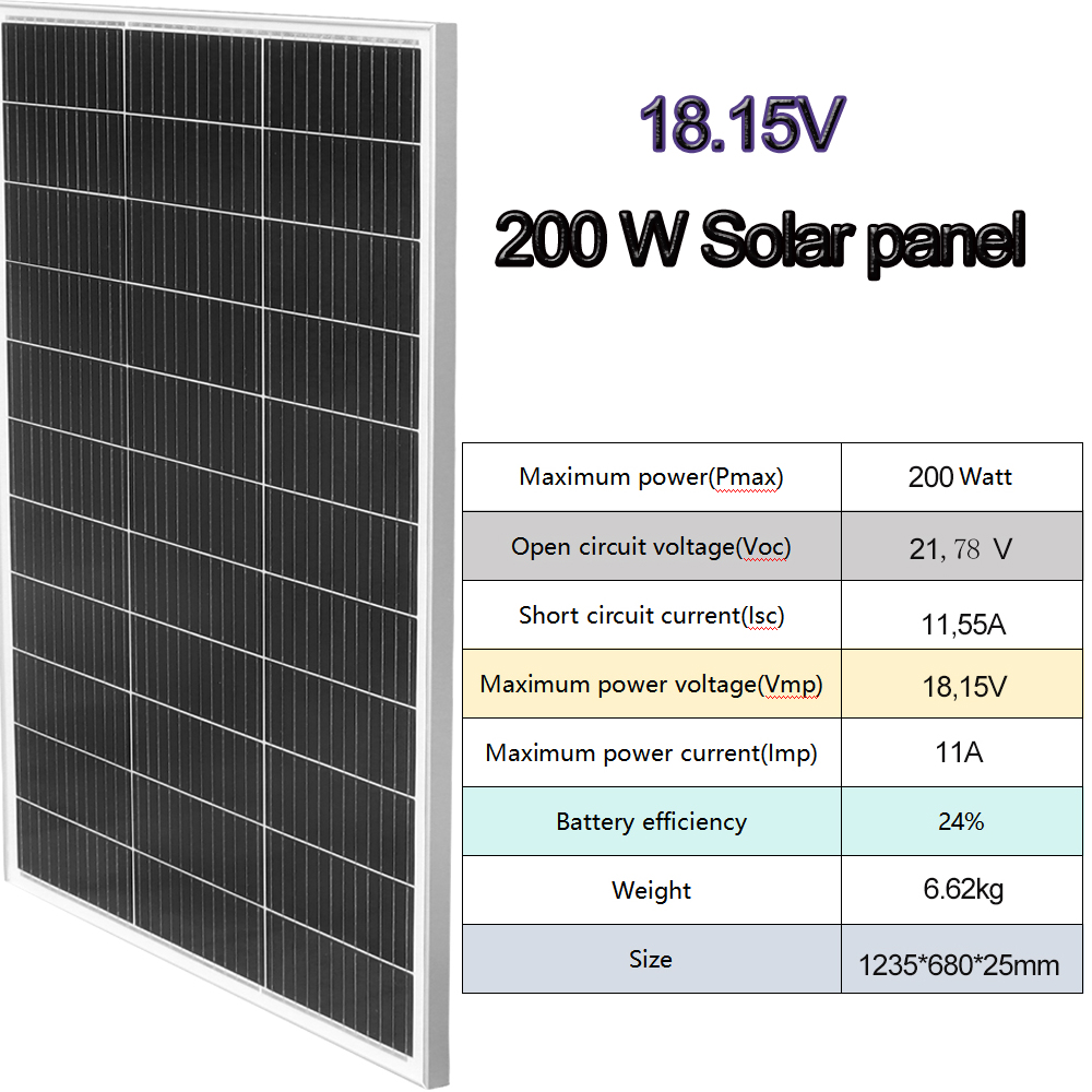 200W sztywny Monokrystaliczny  – Outdoor Power Block recenzja i cena